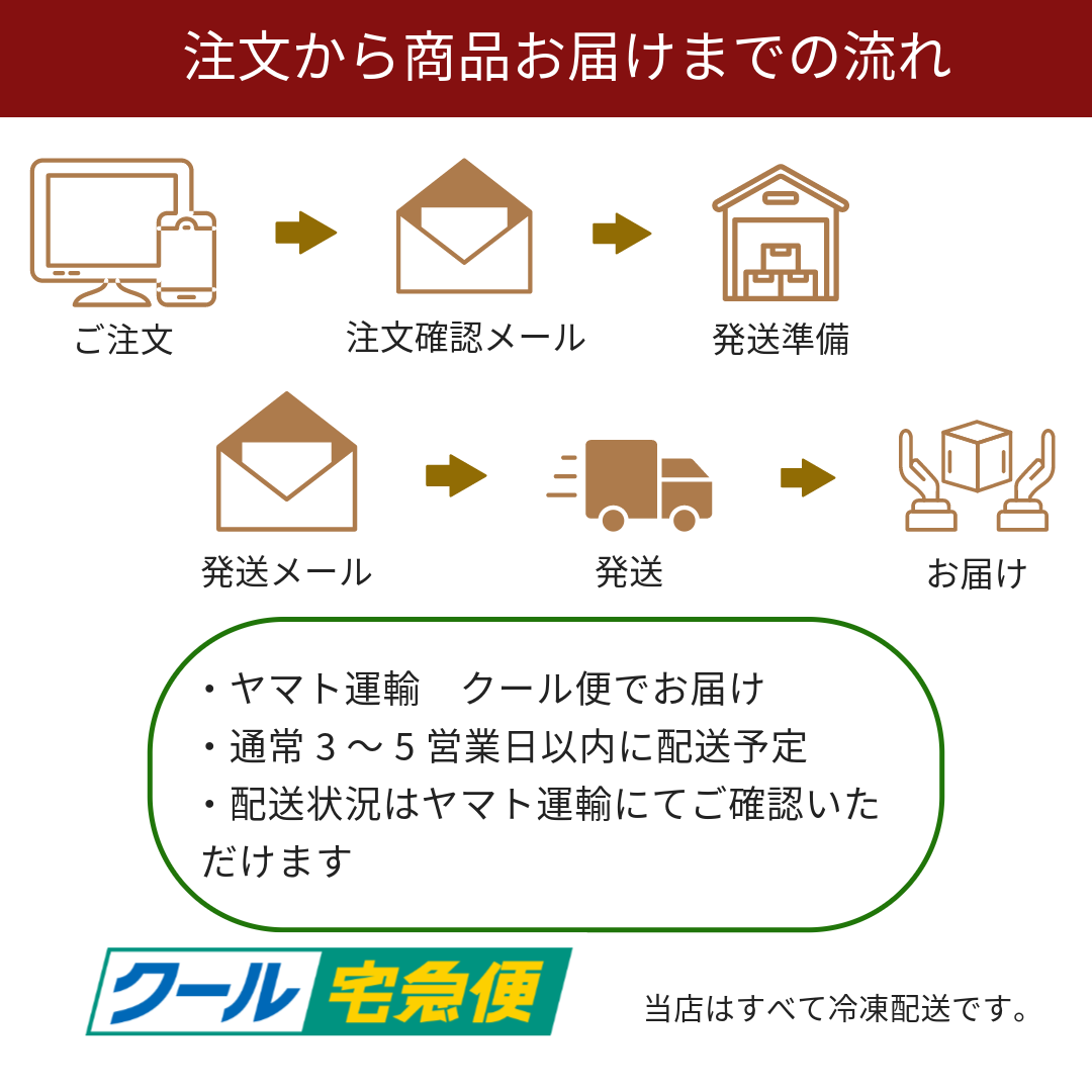 【あか牛（熊本和牛）】焼肉食べ比べセット　カルビ・ロース・モモ